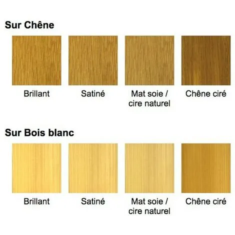 Vitrificateur Parquet BLANCHON VP Traditionnel Chaleur Naturelle Et Protection Durable | Conditionnement: 1 Litre - Finition: Brillant 2 Vitrificateur Parquet BLANCHON VP Traditionnel Chaleur Naturelle Et Protection Durable | Conditionnement: 1 Litre - Finition: Brillant – Image 2