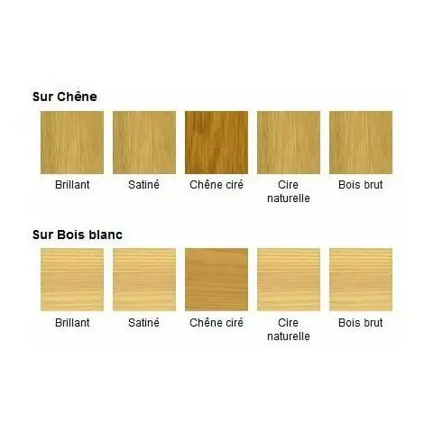 BLANCHON Vitrificateur Parquet OCEANIC 5L Cire Naturelle - Incolore 4 BLANCHON Vitrificateur Parquet OCEANIC 5L Cire Naturelle - Incolore – Image 4